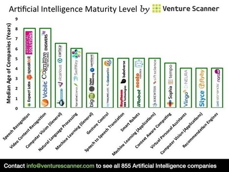 The State of Artificial Intelligence in Six Visuals | Web 3.0 | Scoop.it