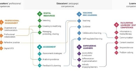 Free report on #digital competences of educators #EUpolicy #education @EU_ScienceHub | The 21st Century | Scoop.it