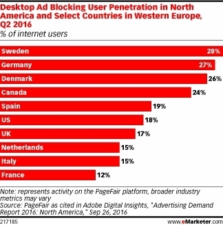 The End to Data as We Know It? - eMarketer | Public Relations & Social Marketing Insight | Scoop.it