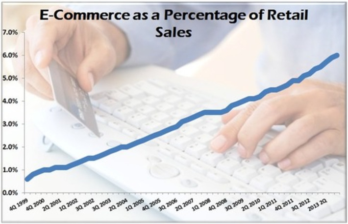 The Death of the Shopping Mall in 3 Charts - Motley Fool | Real Estate Report | Scoop.it