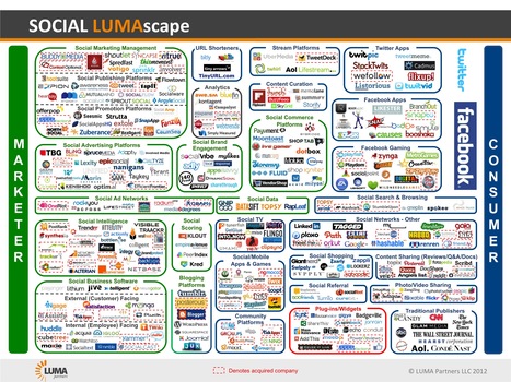 Carte des réseaux sociaux mise à jour ! | Community Management | Scoop.it