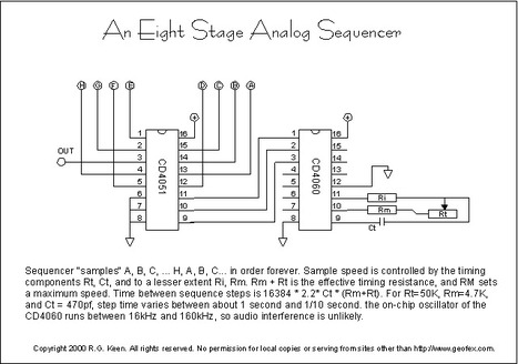 Digital Generation of LFO waveforms for FX Modulation | DIY Music & electronics | Scoop.it