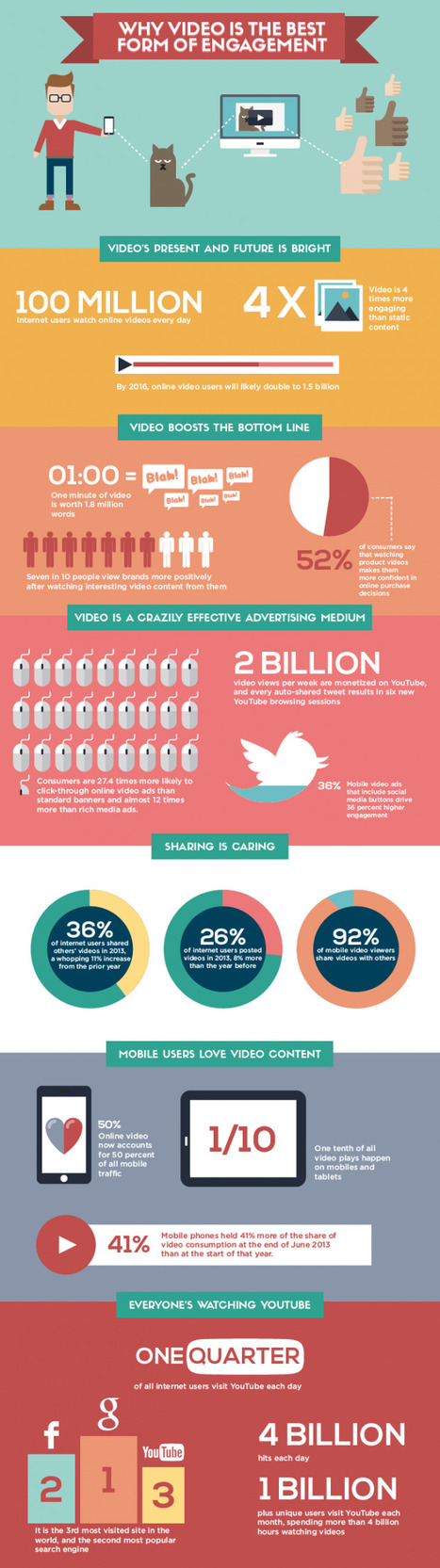 Why You Should Be Using Video In Your Classroom [Infographic] | 21st Century Learning and Teaching | Scoop.it