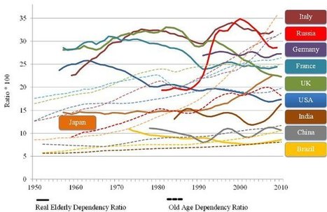 Policy Network - The politics of population ageing | Centre for Population Change Connecting Generations in the news | Scoop.it