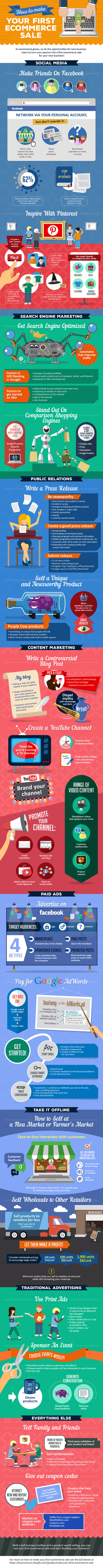 Cómo hacer tu primera venta en comercio electrónico #infografia #infographic #ecommerce | Seo, Social Media Marketing | Scoop.it