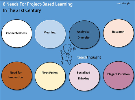 8 Needs For Project-Based Learning In The 21st Century :: TeachThought | Educación hoy | Scoop.it
