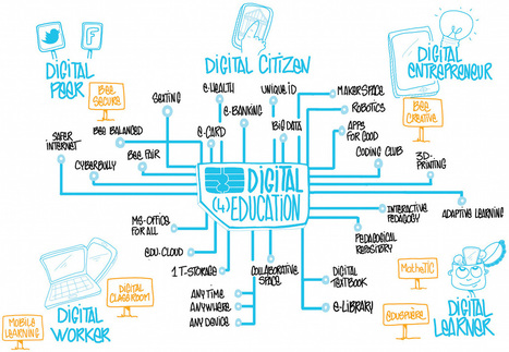 Digital4Education | Luxembourg | eSkills | EDUcation | Digital CitiZEN | Daily Magazine | Scoop.it