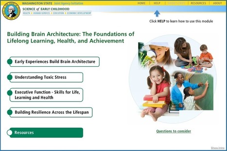 Activities Guide: Enhancing & Practicing Executive Function Skills | Ed Tech Chatter | Scoop.it