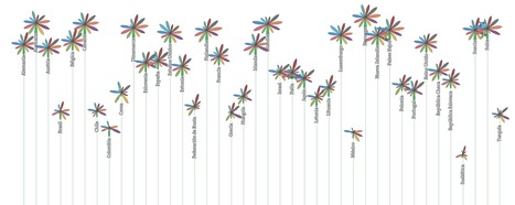 Tu Índice para una Vida Mejor | Evaluación de Políticas Públicas - Actualidad y noticias | Scoop.it
