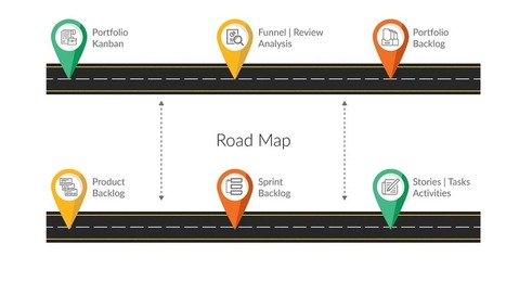 Product Roadmap: How should you prioritize your product roadmap? | Hexaware | Devops for Growth | Scoop.it