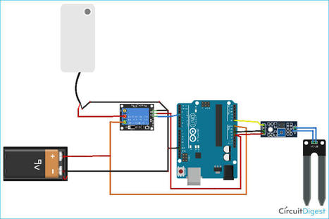 Automatic Irrigation System using an Arduino Uno | tecno4 | Scoop.it