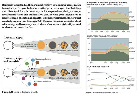 The “Rules” of Data Visualization Get an Update | Teaching Visual Communication in a Business Communication Course | Scoop.it