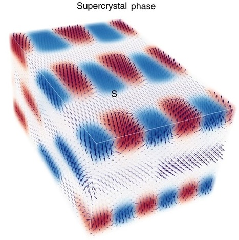 Un supercristal en una superred irradiada con pulsos ópticos ultracortos | Ciencia-Física | Scoop.it