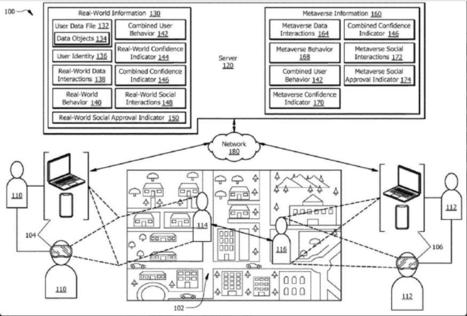 INTEROPERABILITY OF REAL-WORLD AND METAVERSE SYSTEMS - Bank of America Corporation | HMD hot spot | Scoop.it