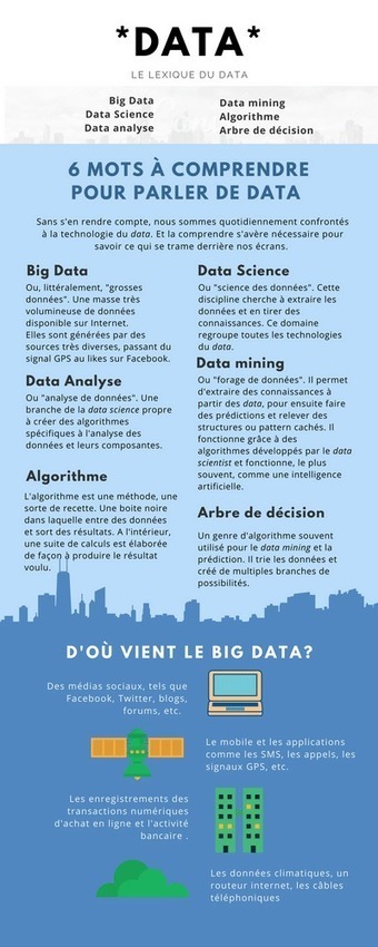 0001-42.png (400×1000) | Marketing predictif | Scoop.it