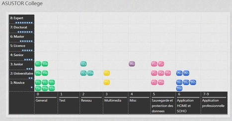 Demandez en toujours plus à votre NAS… | Time to Learn | Scoop.it