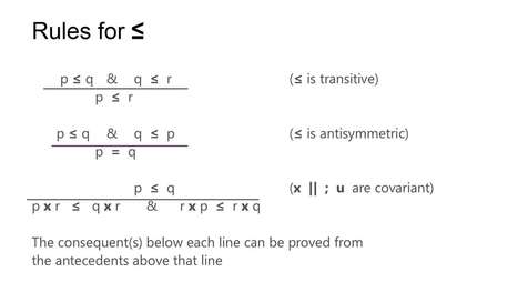 Laws of Programming with Concurrency - Microsoft Research | Software Development Hub | Scoop.it