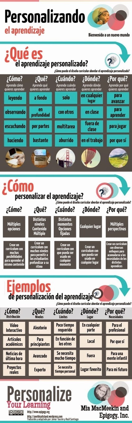 Personalizar el aprendizaje a través de las TIC | Al calor del Caribe | Scoop.it