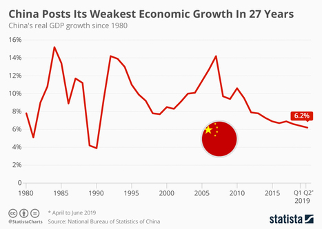 growth of stock market investment 1950-2020