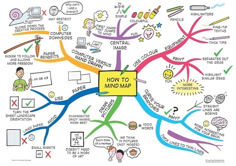 11 Free Mind Mapping Applications & Web Services | Soup for thought | Scoop.it