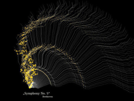 50 of the Greatest Data Visualization Examples | Public Relations & Social Marketing Insight | Scoop.it