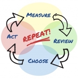 Tacit Leadership: Power of the Implicit | Feedback That Serves | Scoop.it