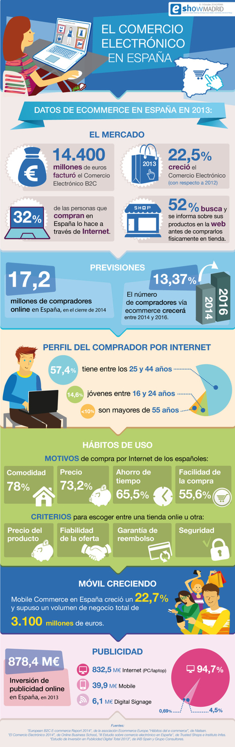 El comercio electrónico en España #infografia #infographic #ecommerce | Seo, Social Media Marketing | Scoop.it