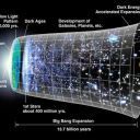 The Big Bang didn't need God to start universe, researchers say - Fox News | Ciencia-Física | Scoop.it