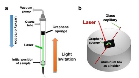 Engineers Stumble on a Whole New Method of Laser-Based Spacecraft Propulsion | Science, Space, and news from 'out there' | Scoop.it