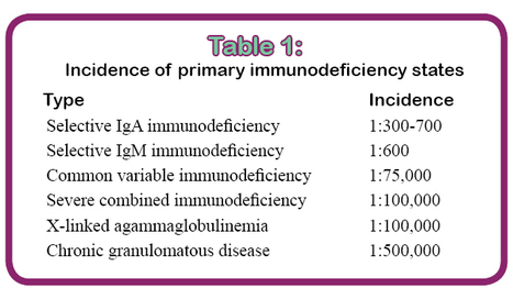 A major effort to understand a not so rare immunodeficiency | Immunopathology & Immunotherapy | Scoop.it