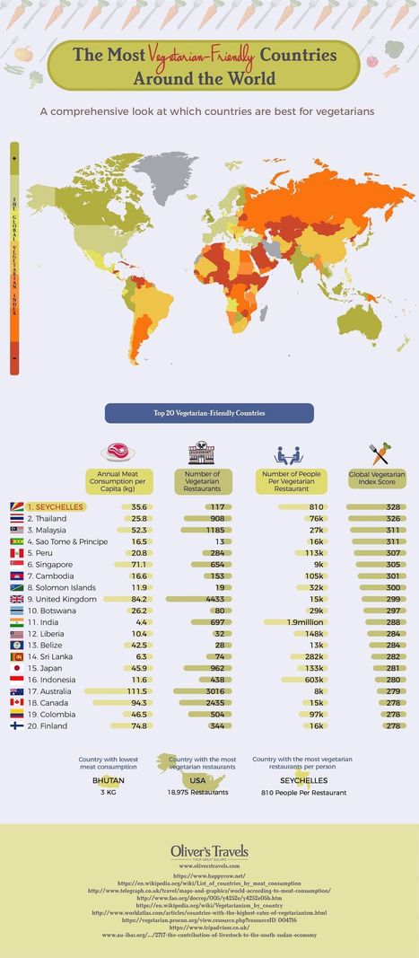 Infographie : la carte du monde des pays les plus veggie friendly | Nouveaux paradigmes | Scoop.it