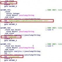 Java pour infecter les utilisateurs Linux et Mac avec un bot DDoS | Libertés Numériques | Scoop.it