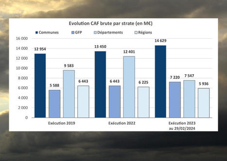 Finances locales : 2023, ann&eacute;e de tous les contrastes | Veille juridique du CDG13 | Scoop.it