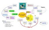 Des idées et des graphes | Courants technos | Scoop.it