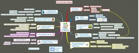Vie priv&eacute;e : 10 mythes &agrave; propos de la s&eacute;curit&eacute; informatique | Cartes mentales | Scoop.it
