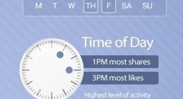 Fast Facts Social Media In 2016 | Distance Learning, mLearning, Digital Education, Technology | Scoop.it