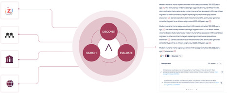 AnswerThis | Digital Delights for Learners | Scoop.it