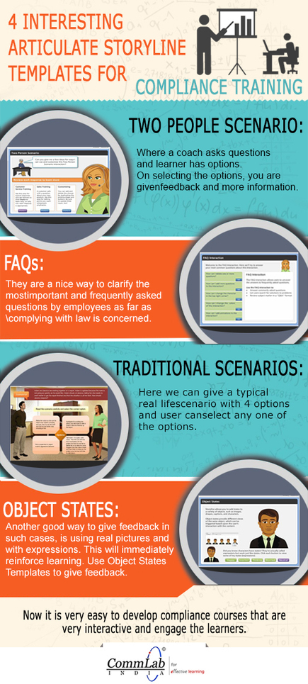 4 Interesting Articulate Storyline Templates Fo