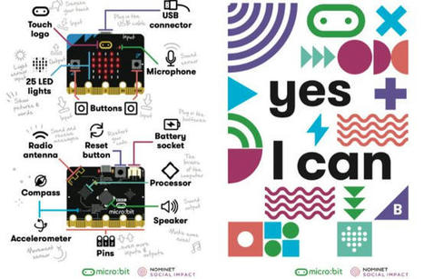 Classroom resources | micro:bit | tecno4 | Scoop.it