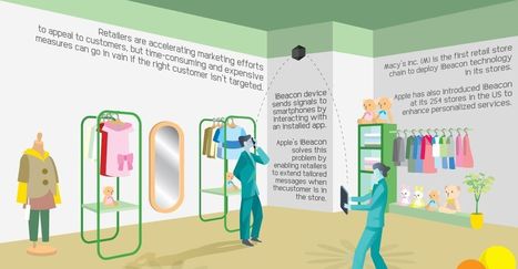 Apple iBeacon iOS Retail Apps &ndash; Brimming With Potential | IPAD, un nuevo concepto socio-educativo! | Scoop.it