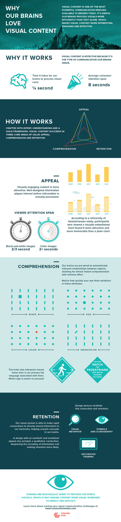 Why Our Brains Love Visual Content [infographic] | digital marketing strategy | Scoop.it