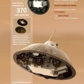 Infographie : Les 7 minutes de terreur pour l’atterrissage de Curiosity sur Mars | Tout le web | Scoop.it