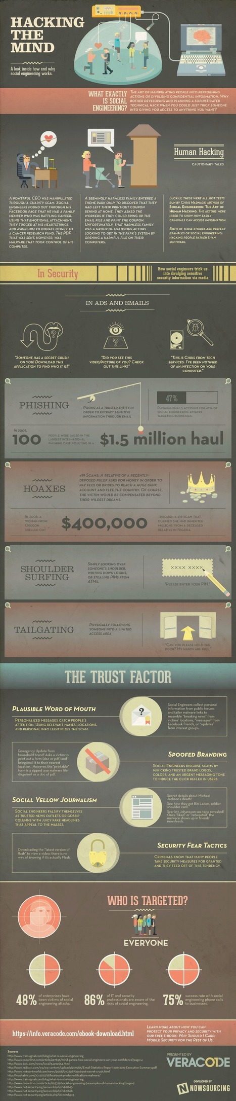 How and Why Social Engineering Works [Infographic] | Digital Collaboration and the 21st C. | Scoop.it