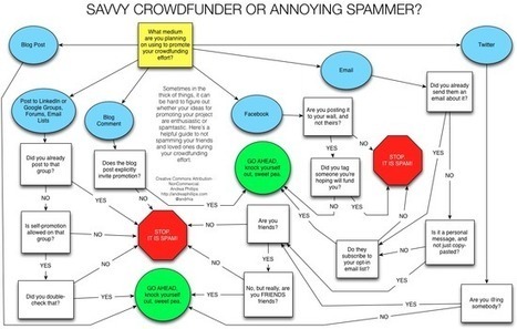 Savvy Crowdfunding or Annoying Spammer? | Transmedia: Storytelling for the Digital Age | Scoop.it