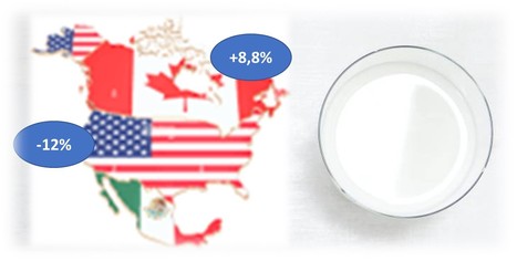 Les prix du lait à la consommation : Canada +8,8%, USA -12% | Lait de Normandie... et d'ailleurs | Scoop.it