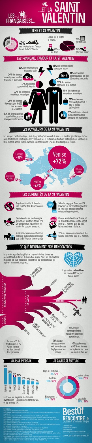 Les Français et la Saint Valentin (l’infographie) | POURQUOI PAS... EN FRANÇAIS ? | Scoop.it