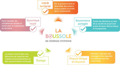 La charte photovoltaïque au sol d’Energie Partagée pour les projets citoyens | ENERGIES NOUVELLES ET RENOUVELABLES, HYDROGENE VERT | Scoop.it