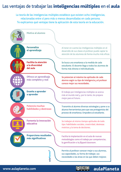 Ventajas de trabajar las inteligencias m&uacute;ltiples en el aula [Infograf&iacute;a] | Aulaplaneta | Pedalogica: educaci&oacute;n y TIC | Scoop.it