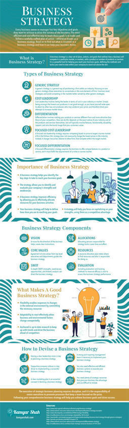 Business Strategy | Fractional COO - Fractional CMO - Kamyar Shah | ChiefOperatingOfficer | Scoop.it