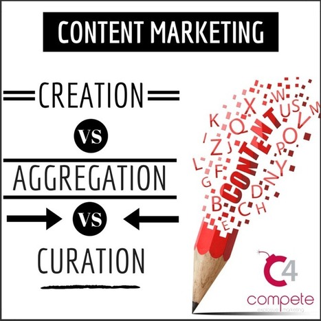 Content Curation Versus Content Aggregation | Power of Content Curation | Scoop.it